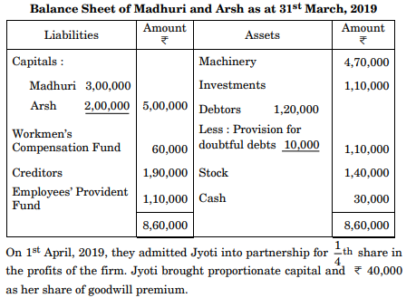 Madhuri and Arsh were partners in a firm sharing profits and losses in 